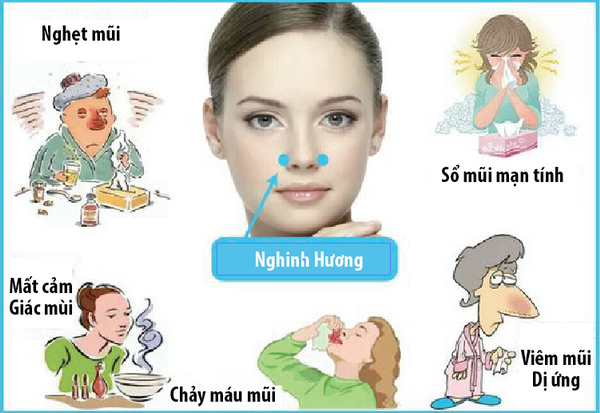 GIẢM SỔ MŨI NHANH CHÓNG CHỈ TRONG VÀI PHÚT