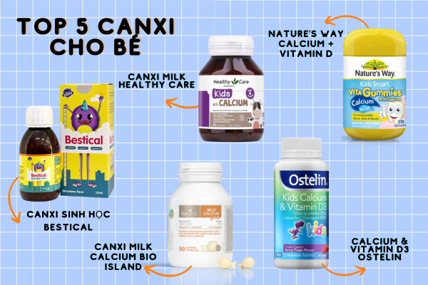THUỐC BỔ SUNG CANXI CHO BÉ KẾT HỢP VITAMIN D3 HỖ TRỢ HẤP THU TỐI ƯU